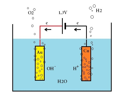 Una cella elettrolitica per la produzione di idrogeno